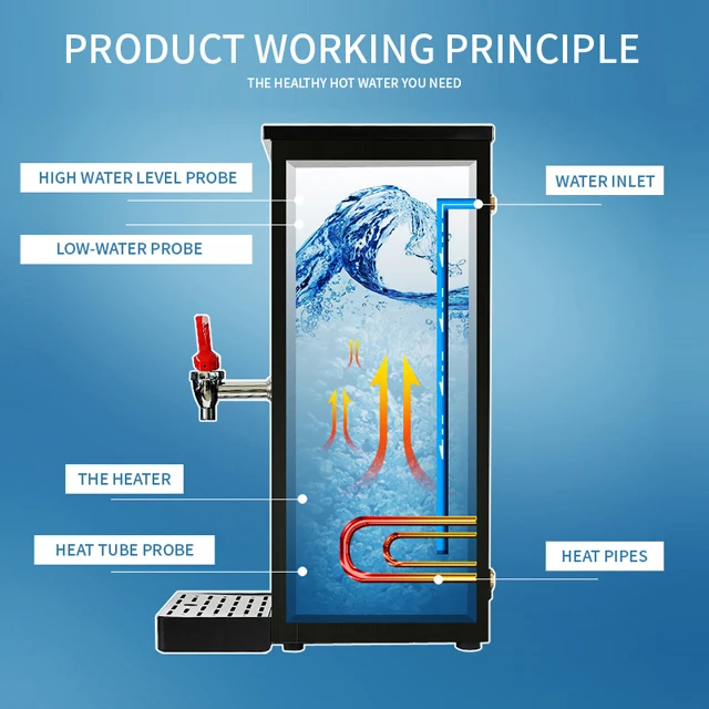 Mini Industrial Commercial Thermos Tea Electric Instant Electric Hot Water Boiler for Kitchen Home