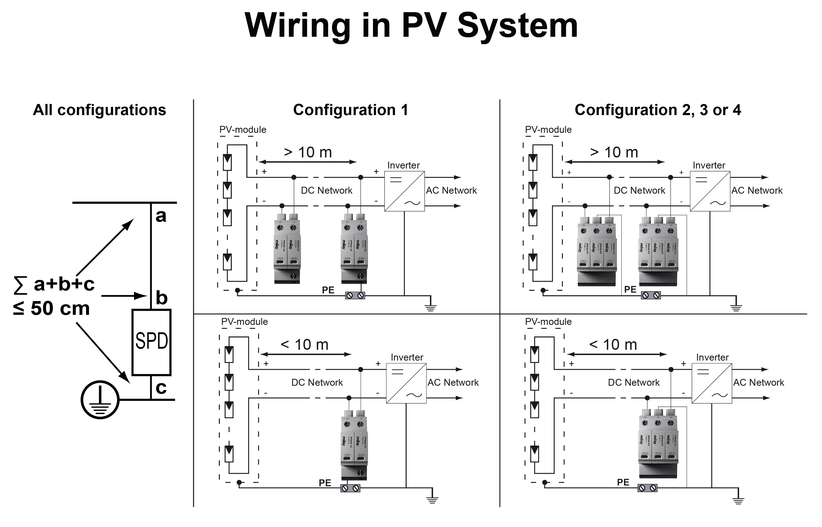 arrester lightning whole house power surge protector mov surge protector 1p + NPE