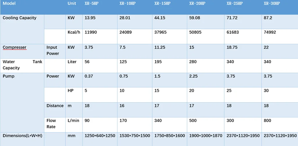 Plastic Industrial Chiller For Molding Chilling with Different Power