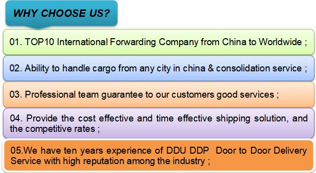 China top 10 fba freight forwarders transportation shipping cost to Europe UK dropshipper shipping service