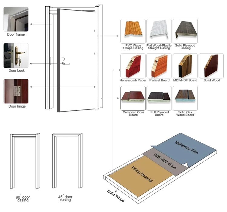 Waterproof Wood Plastic Composite Wpc Skin Door Interior Pvc Abs Door For House