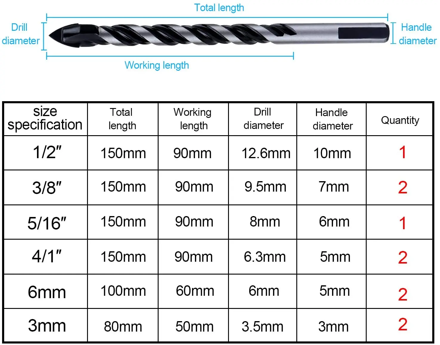 Masonry Drill Bits Set for Tile, Brick, Cement, Concrete, Glass, Plastic, Cinder Block, Wood
