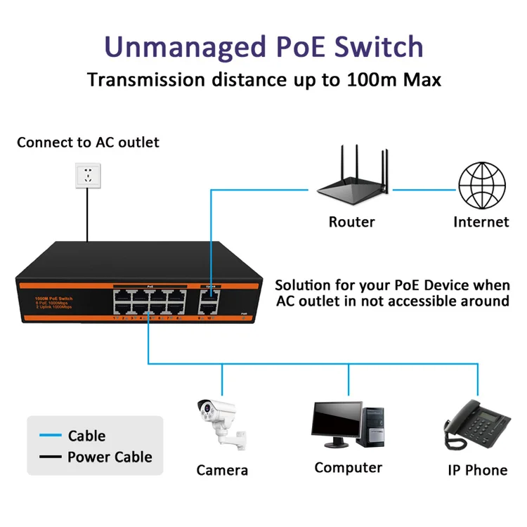 OEM 8-портовый коммутатор питания через Ethernet 10/100/1000 + гигабитный 2 Uplink порт неуправляемый