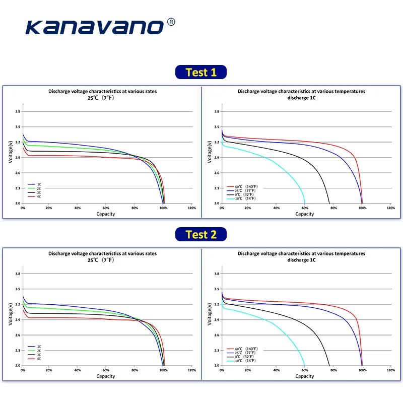 26700 Kanavano 4100 мАч lifepo4 батарея 4000 циклов разряда 5C