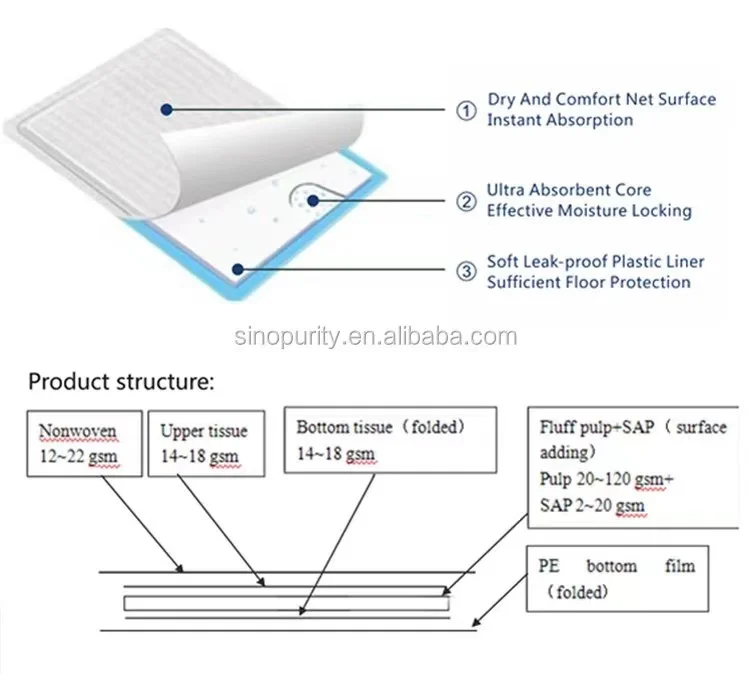 absorbent medical incontinence pad adult diaper disposable under pads 45*60 23x36 underpads