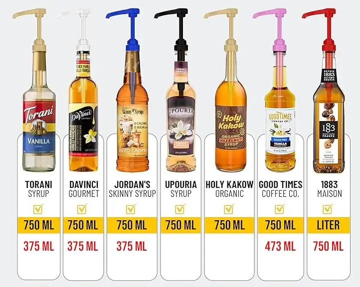 Direct Factory Price 28/400 28/410 Syrup Dispenser Suit Different Syrup Bottle for Home Bar Drink