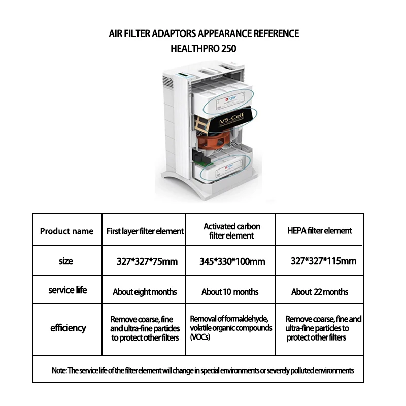 Best Price Air Purifier Activated Carbon HEPA Filter Replacement for IQAir V5-Cell Health Pro 100/150/250 PLUS