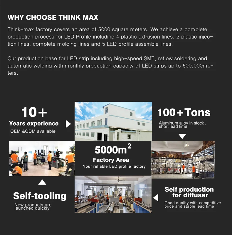 Thinkmax  Hot Selling Sensor Mini Cabinet Light  Dc24v Cheaper High Quality Aluminum Kitchen Cabinet Lighting