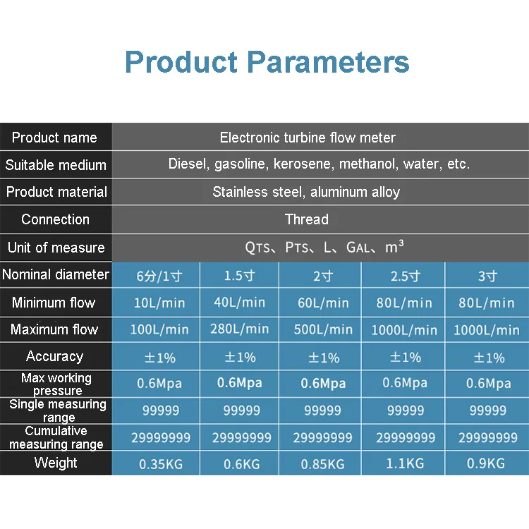 High-precision electronic digital turbine fuel flow meter for Water Diesel Kerosene Gasoline