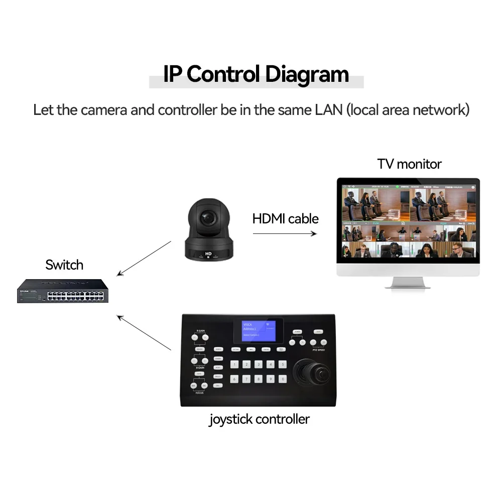 R31  vMix console Switchboard Controller RS232 RS485 Control PTZ camera  live broadcast video mixer switcher