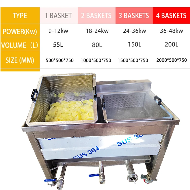 Small gas heated seafood meat onion ring chin chin chicken Frying Machine