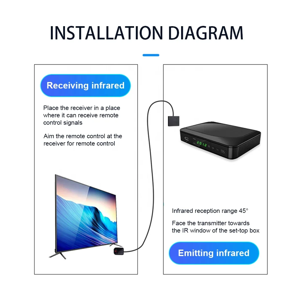 YEAHZS Recharge Powered Hide IR Remote Control Extender Infrared Repeater System (BIRE Kit)