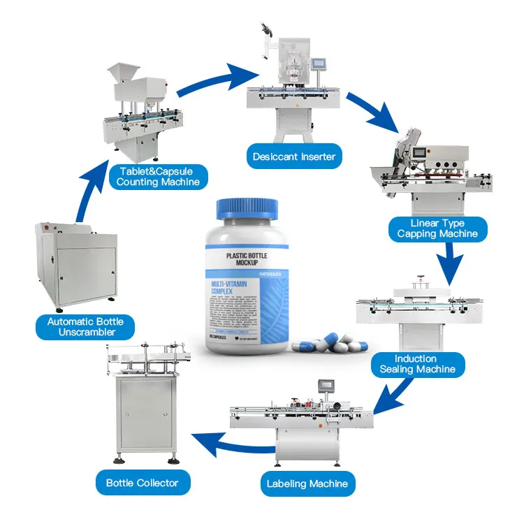 Gummy Counting Filling Machine Counting Bottle Line Filling Machines Line