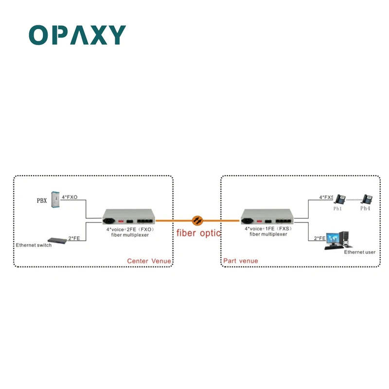 Based On Proprietary Integrated Circuit Desktop Tpye 8*Pots+2Fe Fiber Mux