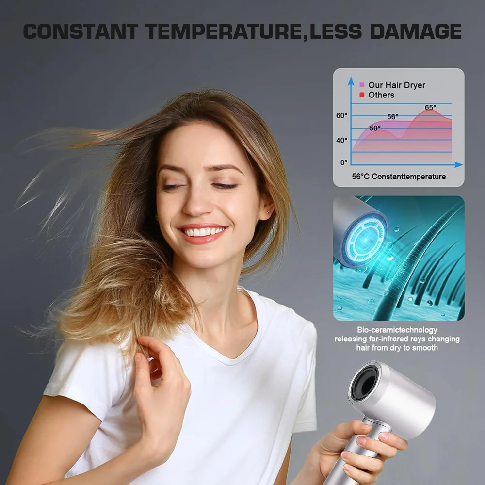 PRITECH 5 Temperature Mode Electric Salon Negative Ion Brushless Leafless Professional High Speed Hair Dryer 220V Ionic Drying