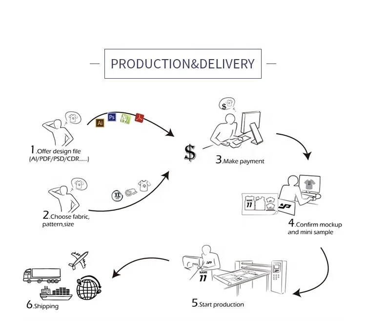 Jointop High Quality Yogamat Yoga TPE, Anti Slip Yoga Mat Custom Logo With Alignment-