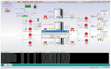  Нефтехимическая продукция система распределения scada с противоскользящей системой SIS system PLC для нефтяной