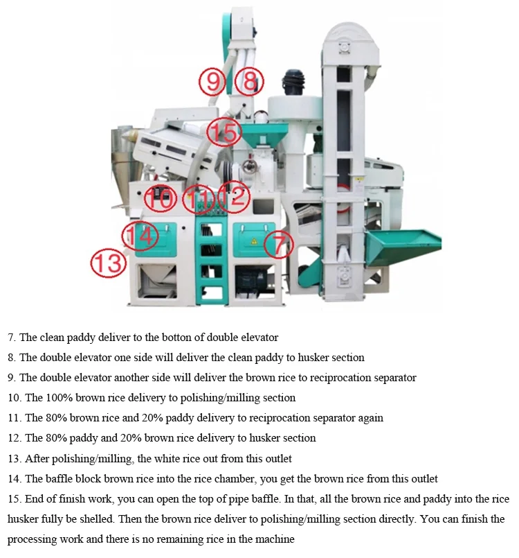 Satake quality factory price patent 1 ton per hour automatic complete rice mill plant
