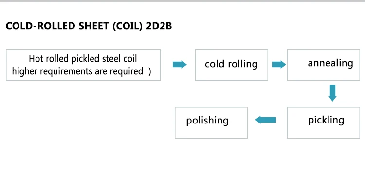 321 stainless steel plate price