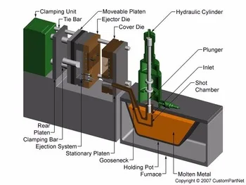  400T Lowest Cost High Quality Magnesium Cold Chamber Die Casting
