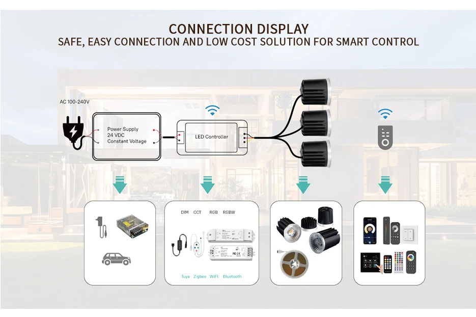 DC24V Lighting LED MR16 MODULE CCT TUNABLE WHITE 2700-6500K 10.4w Tuya Zigbee control MR16 Module