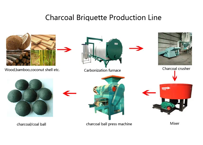 Hydraulic Roller Type Coconut Shell Charcoal Powder Ball Press Machine Pillow Shape Wood Sawdust Charcoal Making Machine