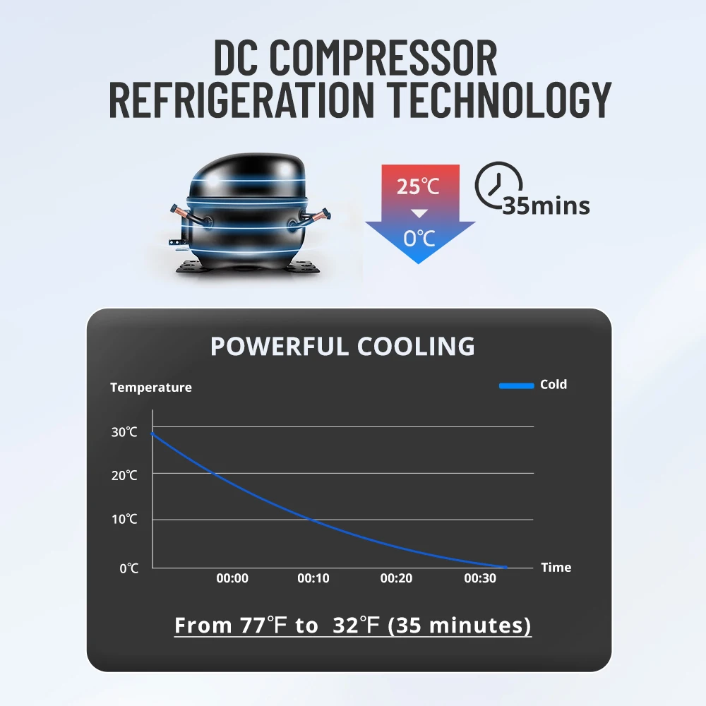 40L Big Capacity Refrigerator For Car With Compressor 12v Boat Refrigerator Car Drawer Fridge Freezer