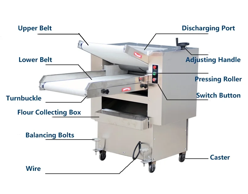 Electric Dough Roller Stainless Steel Dough Sheeter Noodle Pasta Dumpling Maker Machine 220V Roller and Blade Changable