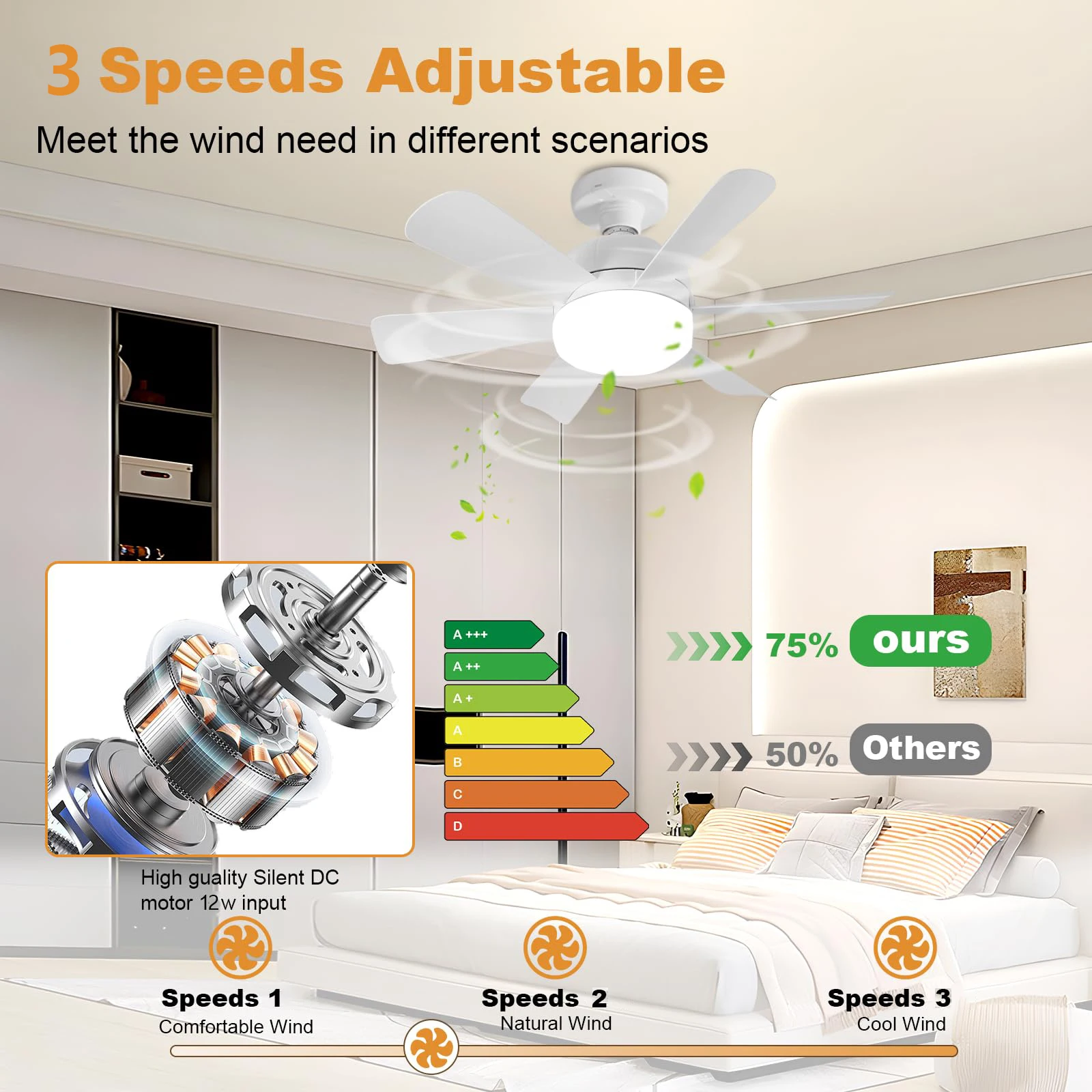 Socket Fan Light E27 Base With Remote Ceiling Fan With Led Light Dimmable Ceiling Fan Replacement For Bedroom Kitchen