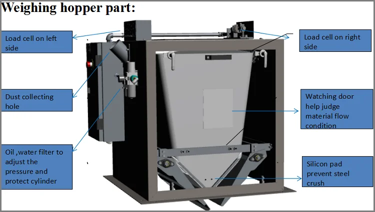 
25KG bag filling machine gravity type packing scale 