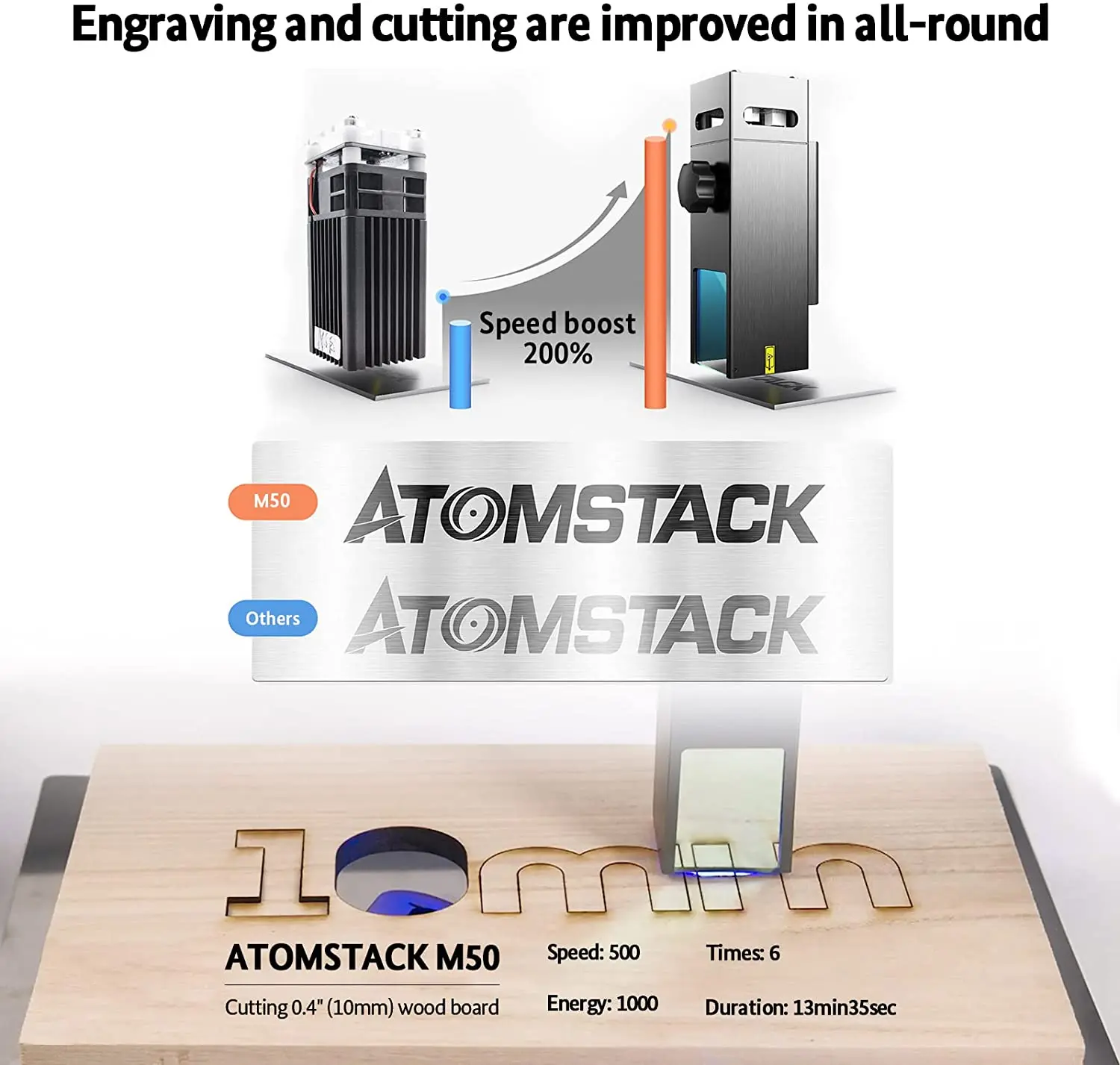 ATOMSTACK M50 Laser Engraver Module Accessories 50W Double Ultra Fine Spot Upgraded Fixed-Focus Laser Head Replacement