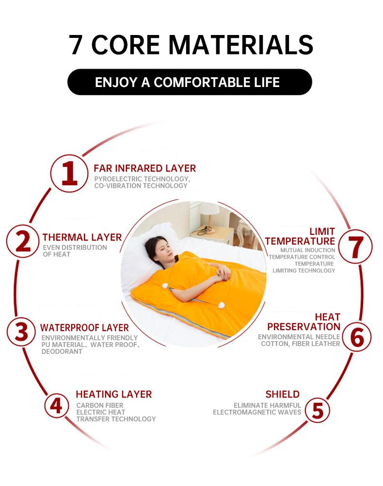 2023 Newest Emf Women Men 2 Zones Beauty Weight Loss Steam Far Infrared Heating Electric Sauna Blanket