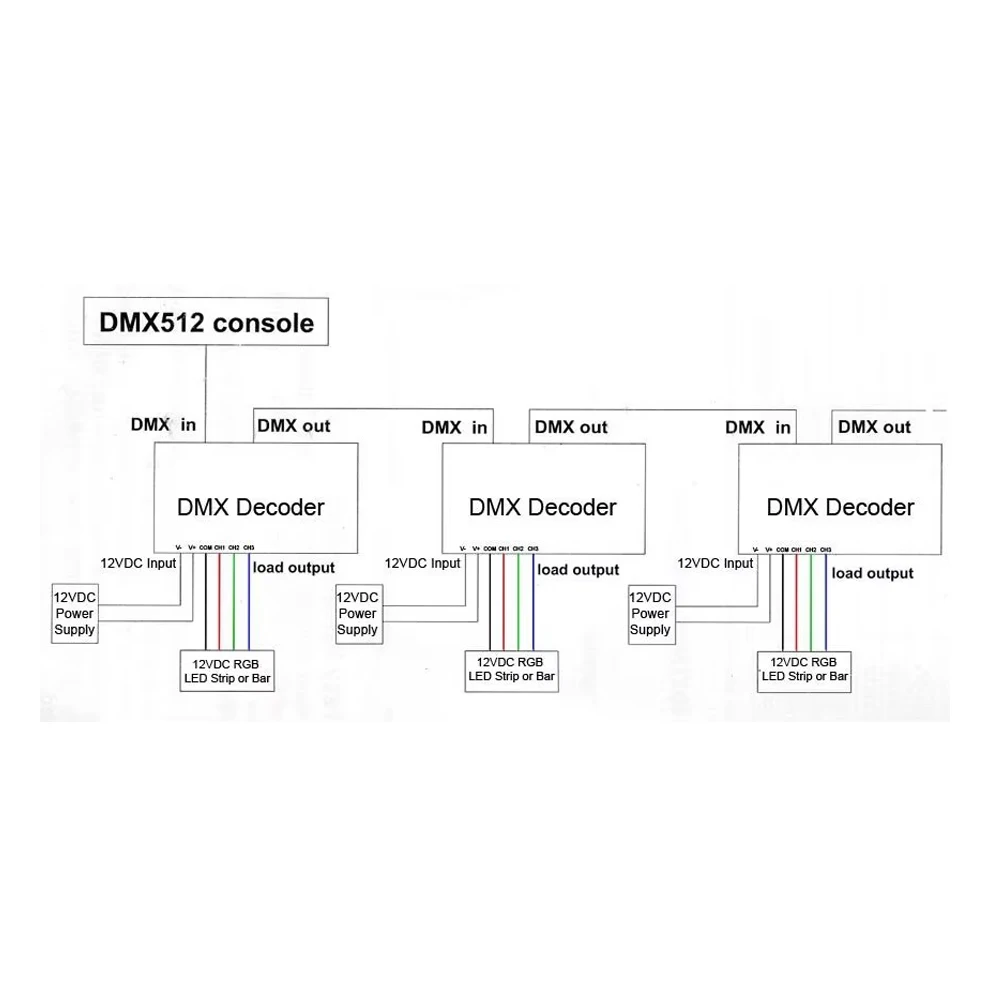 Контроллер светодиодный DMX512 DMX 24-канальный выход разветвитель сигнала Декор привод dmx 512 свет Декодер контроллер