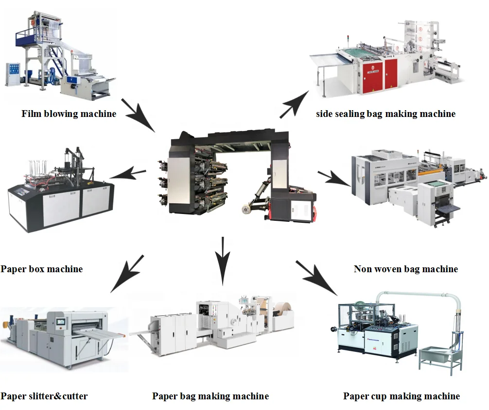 Дешевая Гибкая упаковочная печатная машина для бумаги полиэтиленовых пакетов тканых