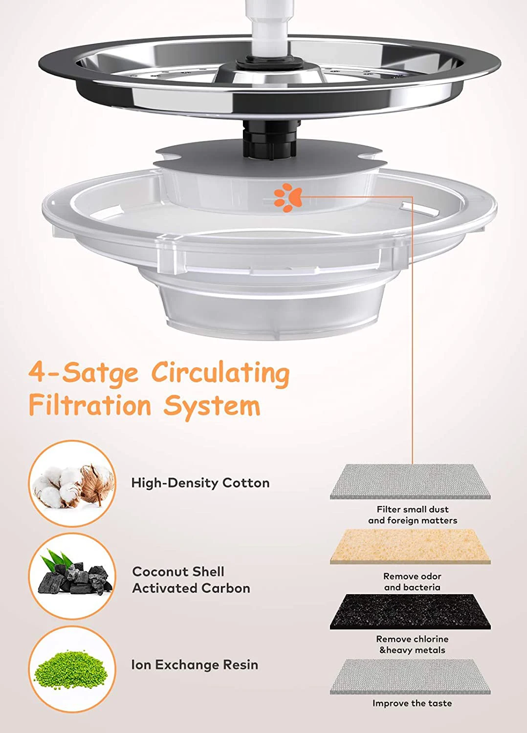 Фонтан для воды Cat из нержавеющей стали, 84 унции/2,5 л, улучшенный бесшумный водяной насос, водяной фонтан для домашних животных с ночным светом и 2 фильтрами