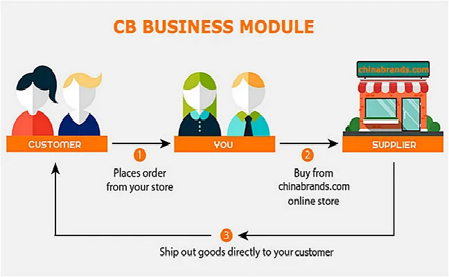 dropshiping fitness clothes led light source for endoscopes bearded dragon dropshipping