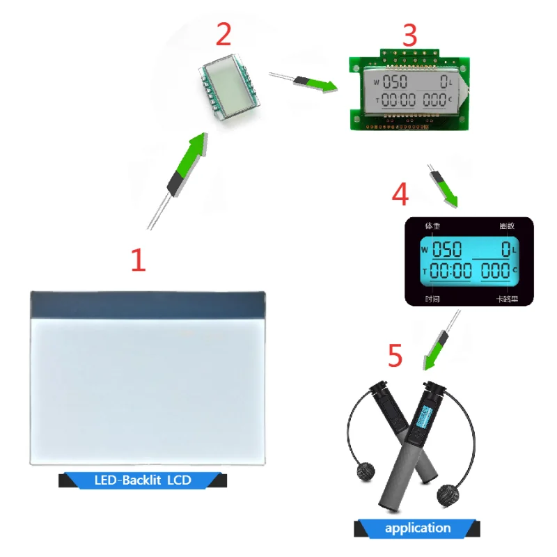 Regular shaped led backlight manufacturers device lcd liquid crystal module white led light guide plate wholesaler