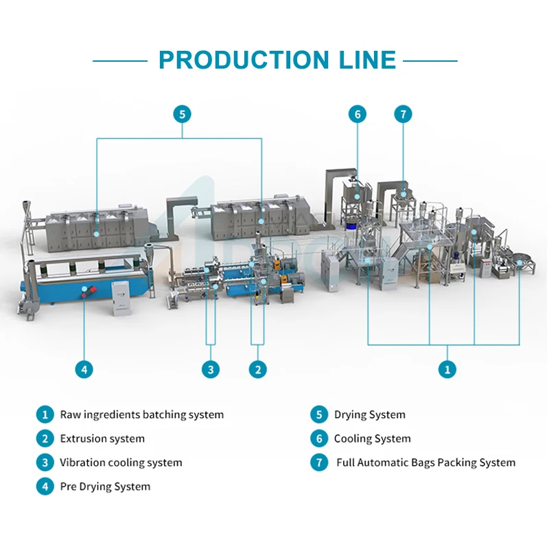 Arrow Fortified Rice Production Line Broken Rice Remade Machine