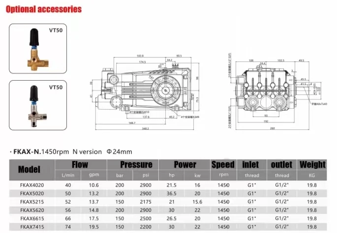 74L 200bar Pressure Ceramic Piston Triplex Plunger Pump for Sewage Cleaning