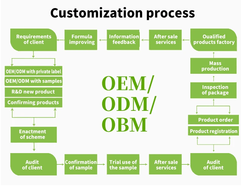 Ketoslim Mo Keto Precooked Food Flavor Shirataki Pasta Box Noodles Weight Lose Fettuccine