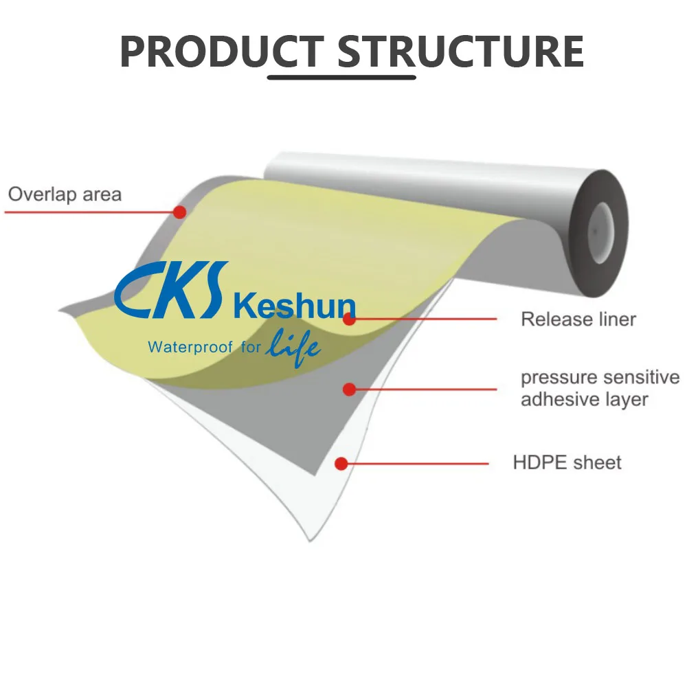 Keshun resistance impact puncture scratch pre applied polymer self-adhesive hdpe waterproof membrane