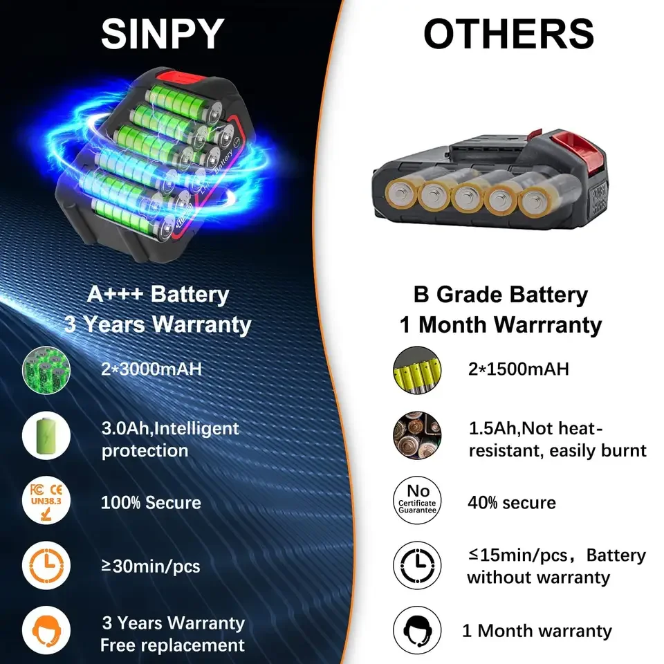 CS04 Strong Motor  6 Inch Mini Chainsaw Cordless Chain saw with 2 Large Capacity Battery for Tree Trimming