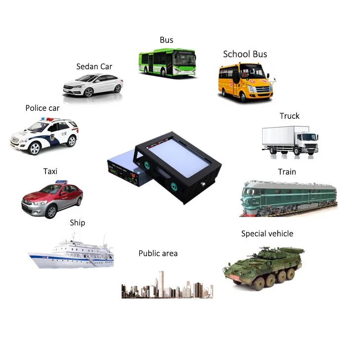 MRB 3G 4G Wifi H.265 SSD 1080p Bus dvr recorder Mobile cctv camera system for trucks