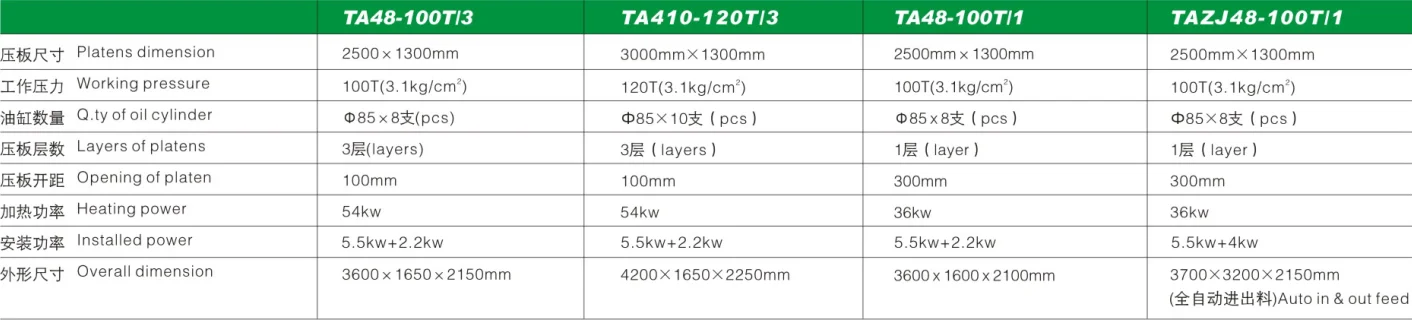TA48-100T/1 Short Cycle Lamination Hot Press Melamine  MDF Lamination Machine Hot Press