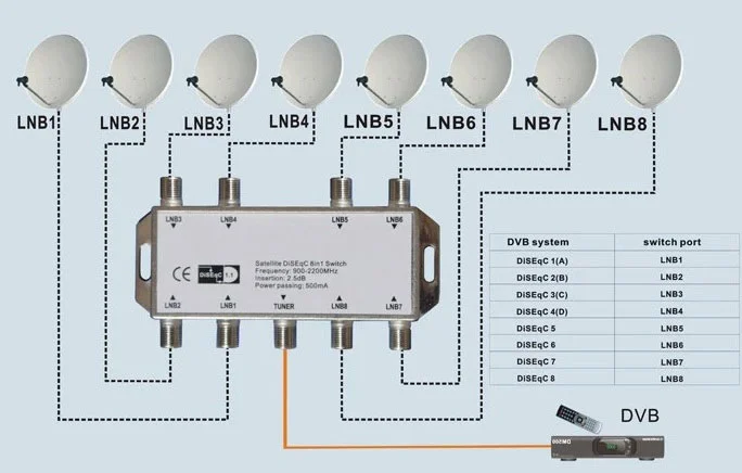 8X1 DiSEqC переключатель 950 2150 МГц 8 в 1 ТВ спутниковый сигнал DISEQC LNB приемник
