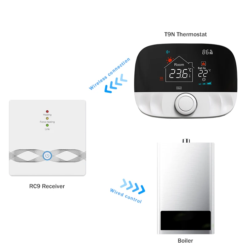 Glomarket RF Wifi Wireless Floor Water Gas Boiler Heating Room Thermostat Knob Switch Digital Thermostat