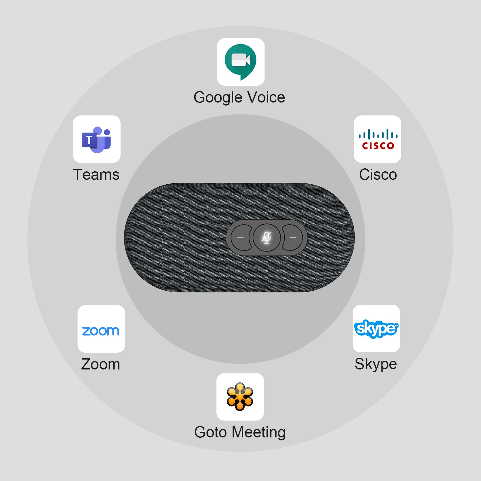 Всенаправленный микрофон конференции и Громкая связь USB динамик