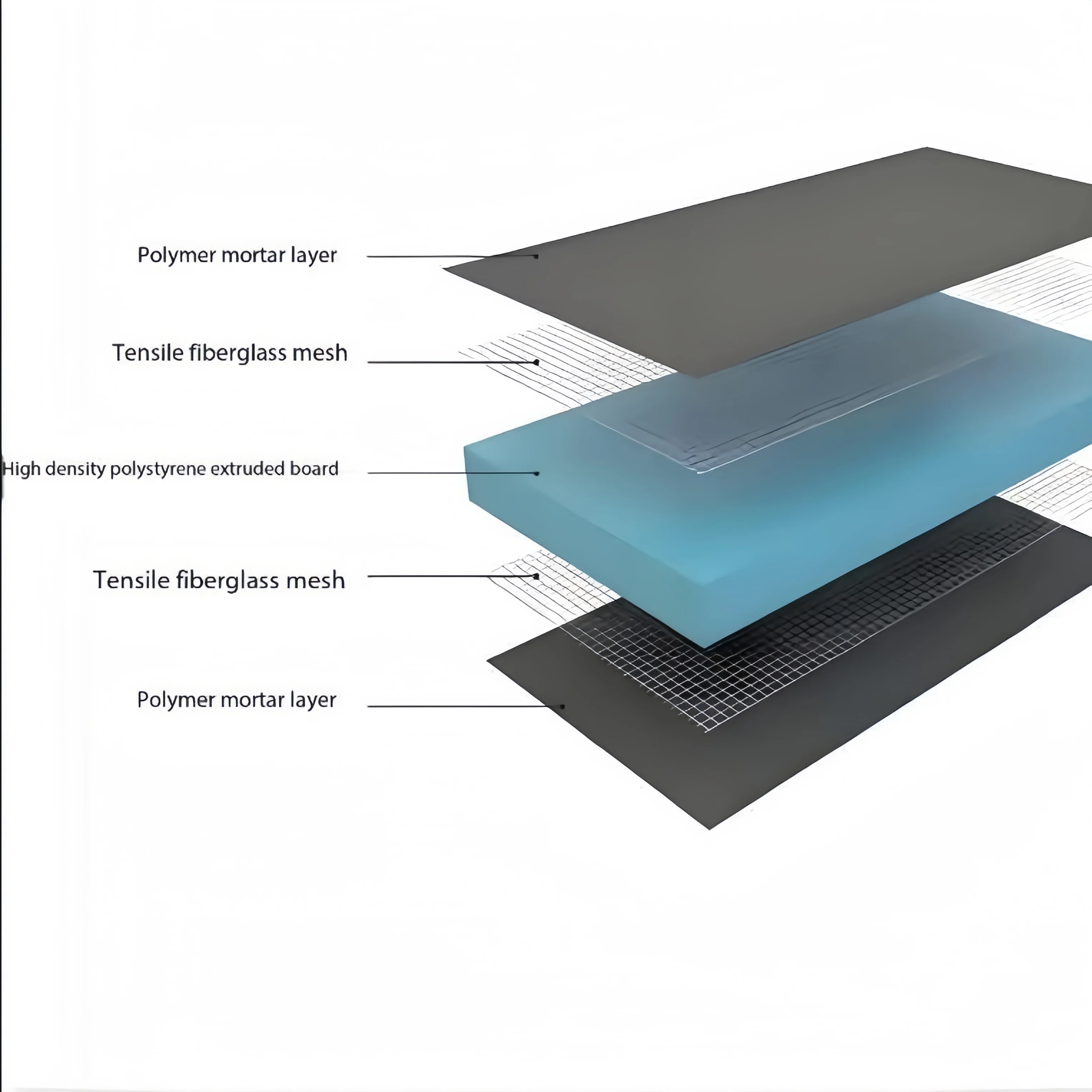 xps thermal insulation wedi similar board