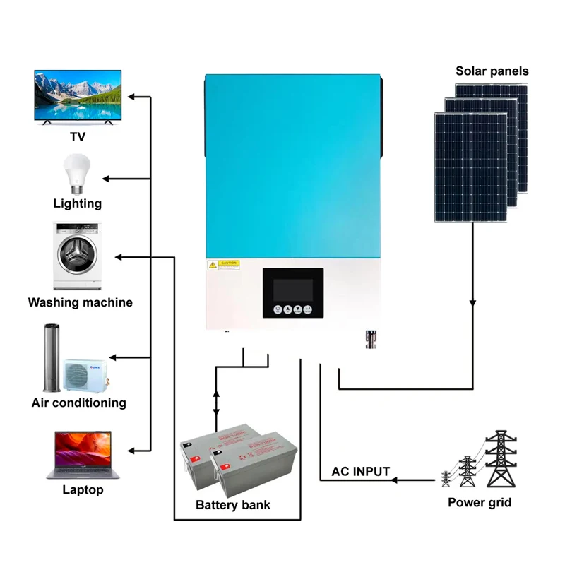 4.2kw 6.2kw 48v Pure Sine Wave Hybrid Solar Inverter Lcd Display 50hz Off Grid Solar Inverters