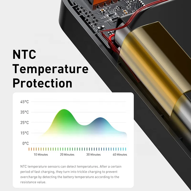 Baseus Power Bank 20000mAh/30000mAh/10000mAh 20W PD Fast Charging Powerbank Portable Battery Charger For iPhone 11 12 Laptop